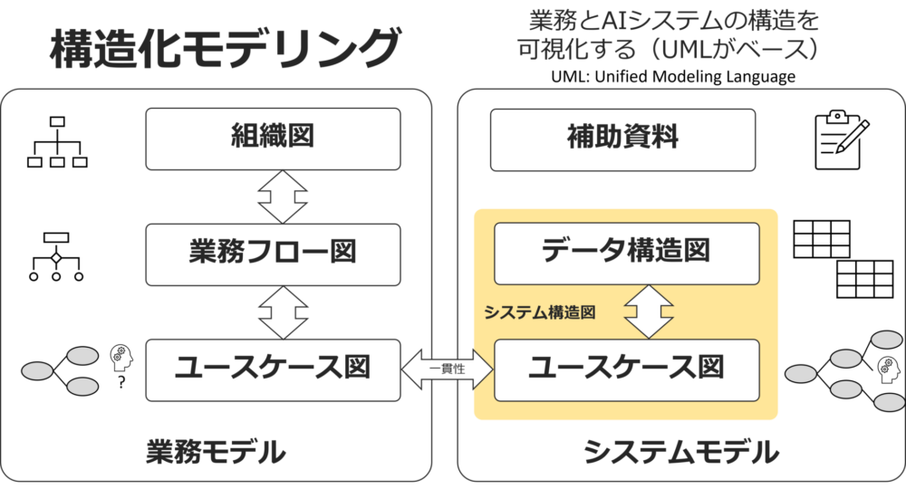 ㈱シナジー研究所