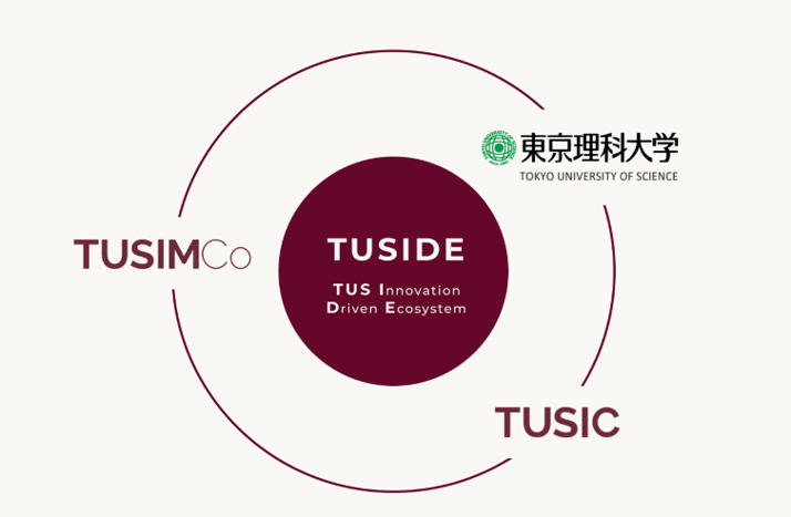 東京理科大学インベストメント・マネジメント㈱