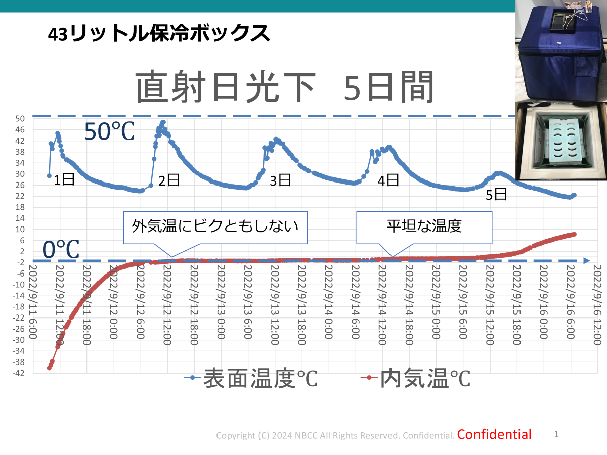 株式会社NBコールドチェーン