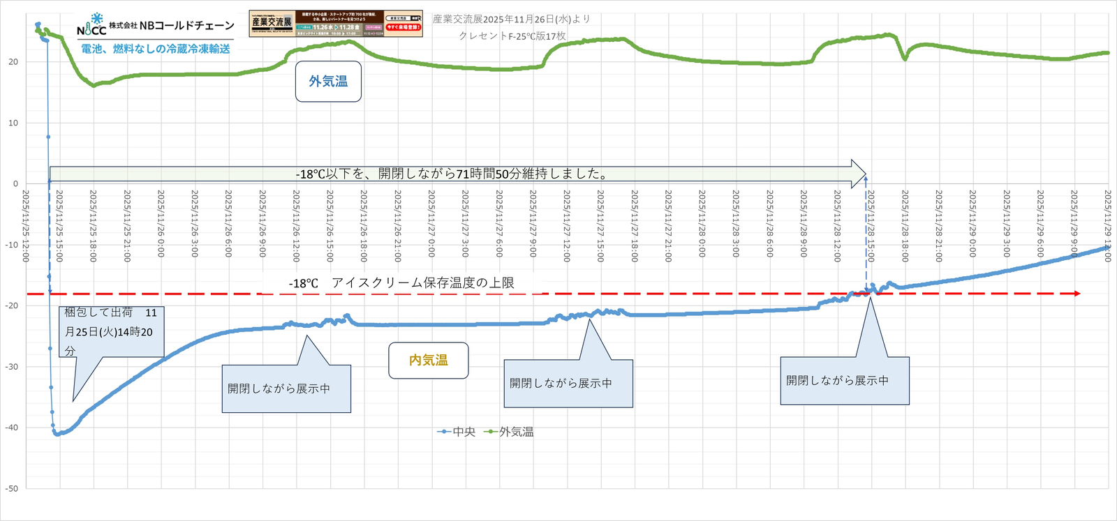 株式会社NBコールドチェーン