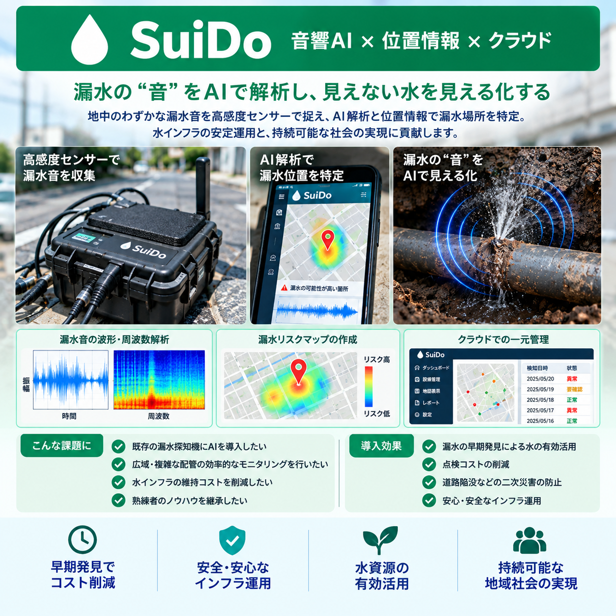 wavelogy株式会社