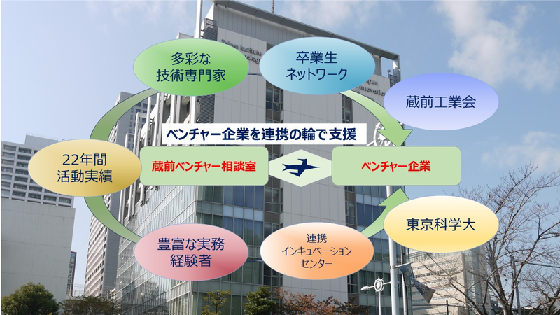 蔵前ベンチャー相談室
