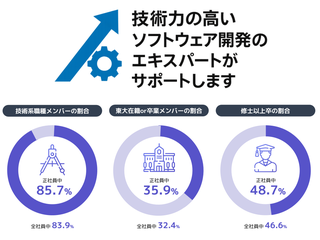 株式会社pluszero